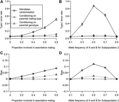 Conditioning on parental mating types can reduce necessary assumptions for Mendelian randomization